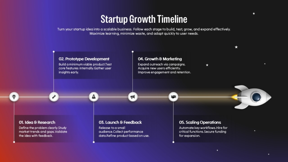 An Image That Shows Startup Growth Timeline Template for PowerPoint and Google Slides