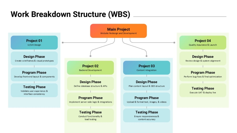Work Breakdown Structure Template, Explore 20 examples showing how Best PowerPoint Templates bring clear structure to business, education, reporting & professional presentations