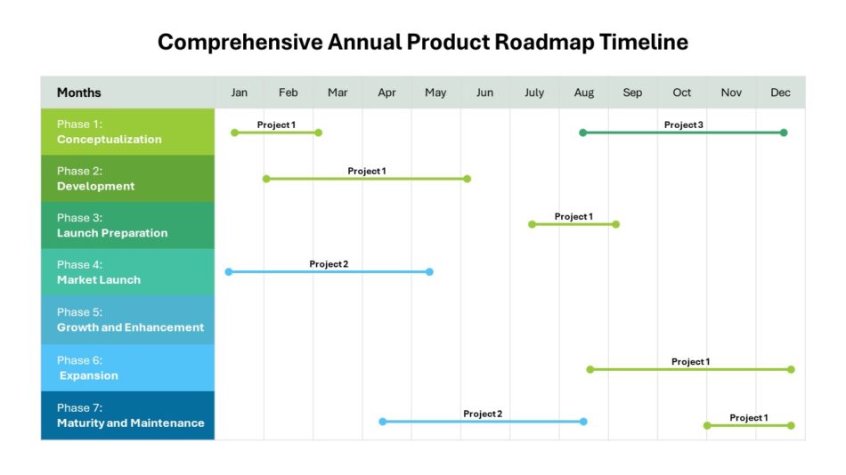An Image that Shows comprehensive annual product roadmap timeline. 10 Best Roadmap Slide Templates and How to Use Them in Business Presentations.
