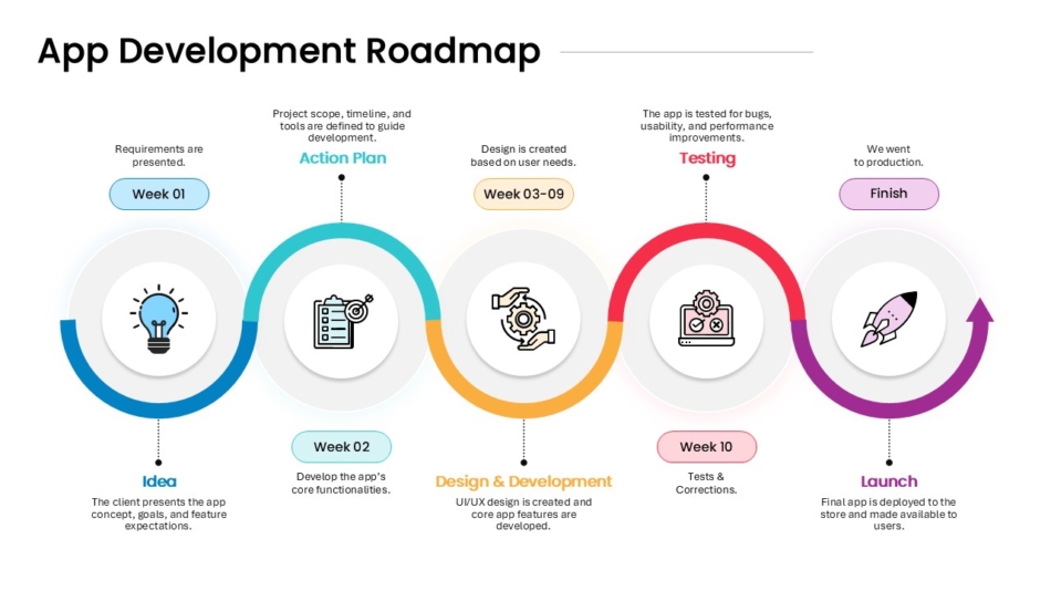 An Image That Shows an App Development Roadmap Template for PowerPoint and Google Slides. Design structured presentations using a Blank Timeline Template built for PowerPoint and Google Slides