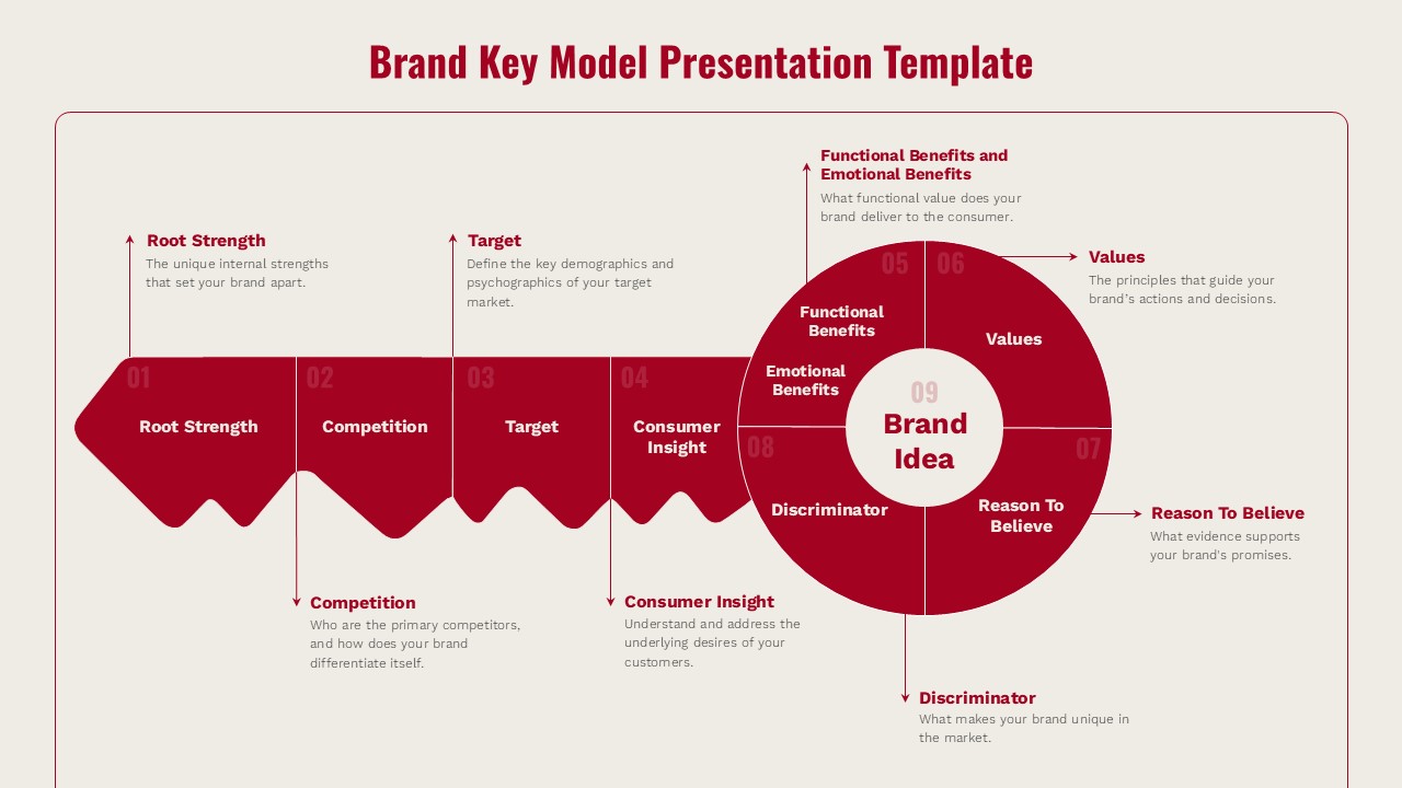 An Image That Shows A Brand Key Model Presentation Template for PowerPoint and Google Slides