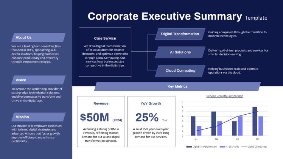 An Image that Shows Corporate Executive Summary Slide for PowerPoint Google Slides