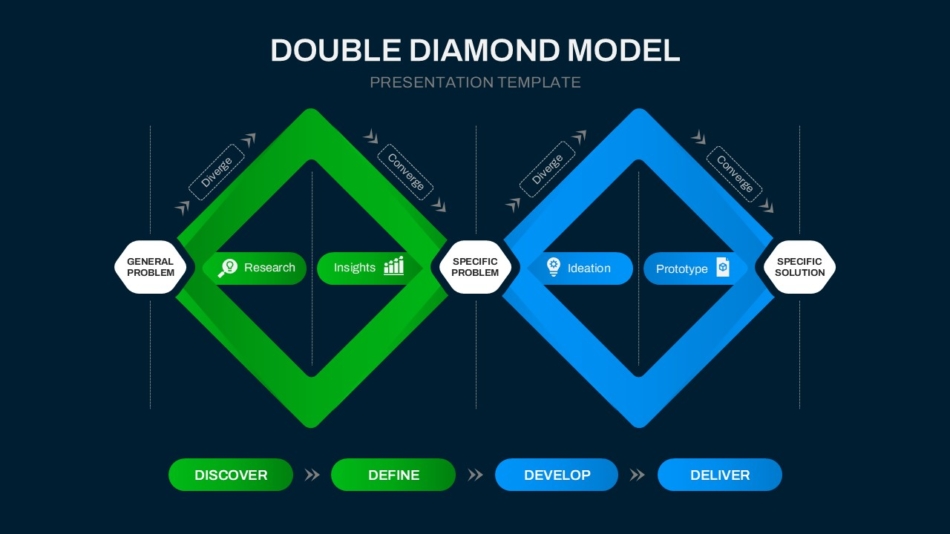An Image that Shows Double Diamond Model Template for PowerPoint Google Slides. Discover how to make Google Slides look good