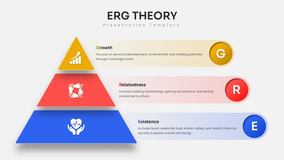 ERG Theory Template for PowerPoint and Google Slides - SlideKit