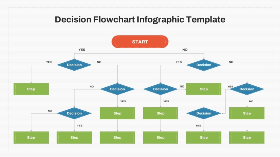 An Image That Shows Editable Decision Flowchart Template for PowerPoint and Google Slide. Learn how to design Infographic PowerPoint slides