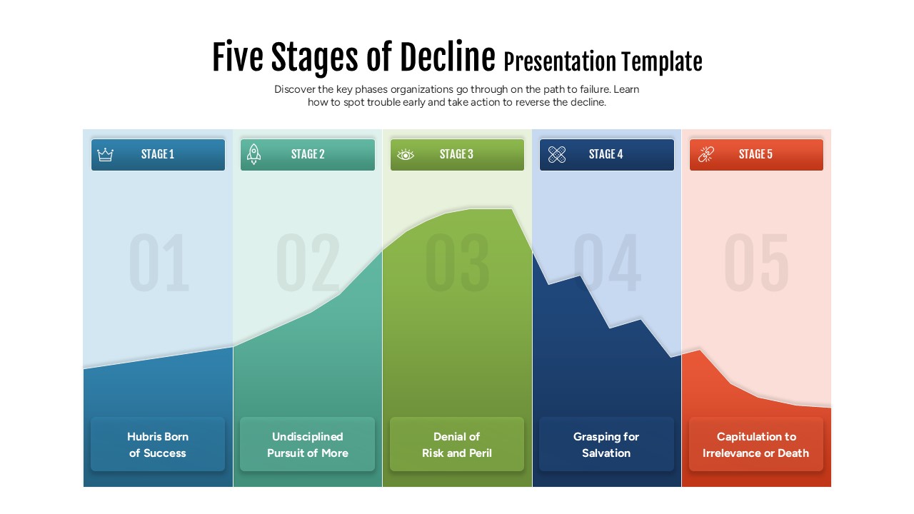 Five Stages of Decline Presentation Template infographic with stages one to five: Hubris Born of Success, Undisciplined Pursuit of More, Denial of Risk, Grasping for Salvation, Capitulation