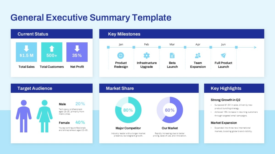 An Image That Shows a General Executive Summary Slide Template for PowerPoint and Google Slides