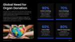 An Image that is Global Need for Organ Donation Template for PowerPoint and Google Slides, Use the World Transplant Day presentation template