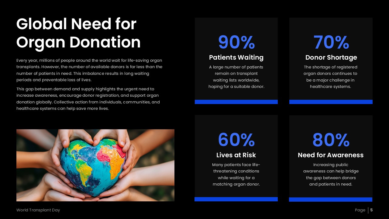 An Image that is Global Need for Organ Donation Template for PowerPoint and Google Slides, Use the World Transplant Day presentation template
