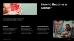 An Image that Shows How to Become a Donor Template for PowerPoint and Google Slides. Use the World Transplant Day presentation template