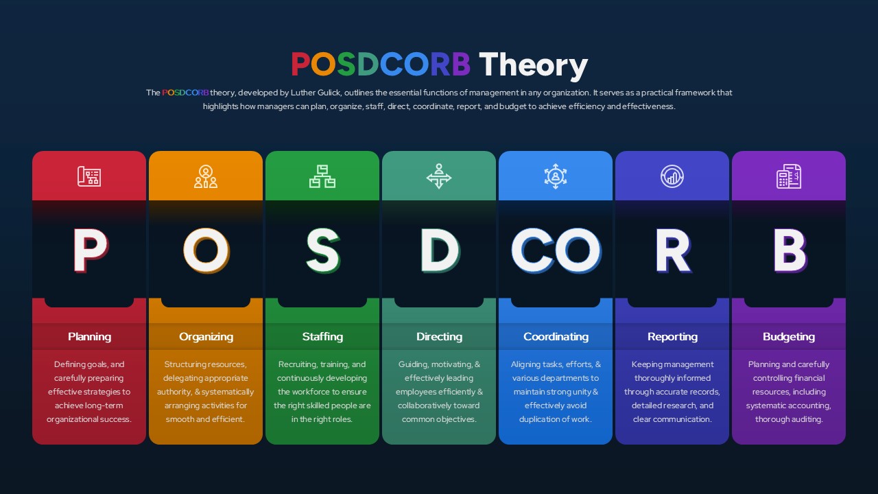 An Image That Shows the POSDCORB Theory Presentation Template for PowerPoint and Google Slides