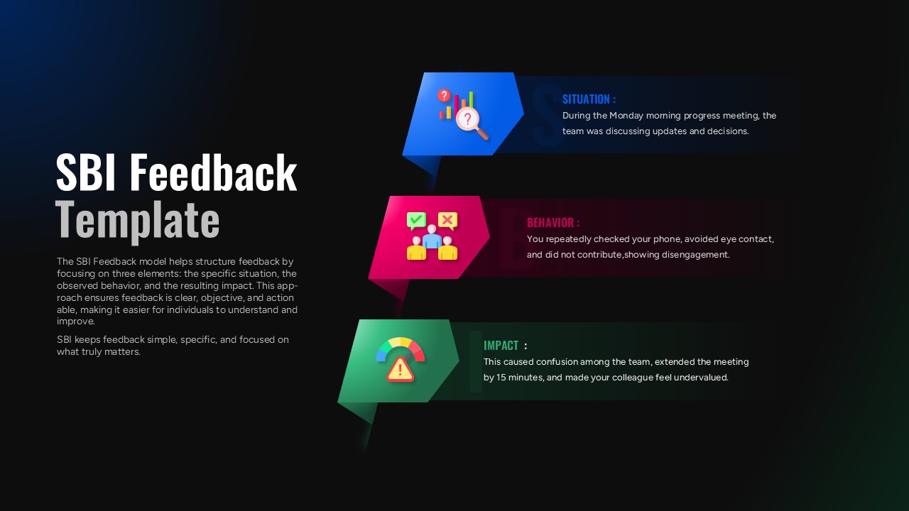 An Image That Shows SBI Feedback Template for PowerPoint and Google Slides