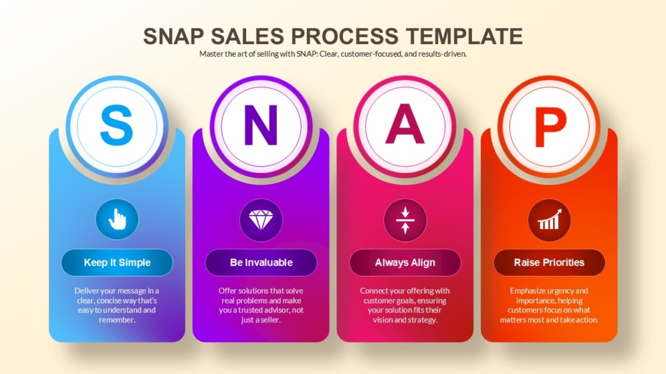 An Image that Shows a Snap Sales Process Template for Google Slides and PowerPoint. Discover how to make Google Slides look good