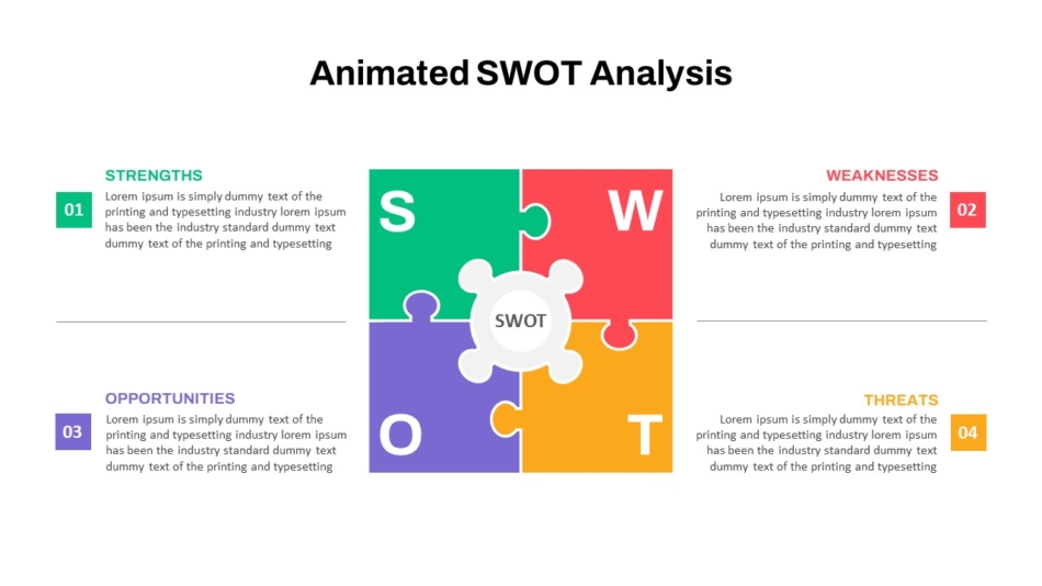 An Image That Shows Animated SWOT Analysis Templates, SWOT analysis template