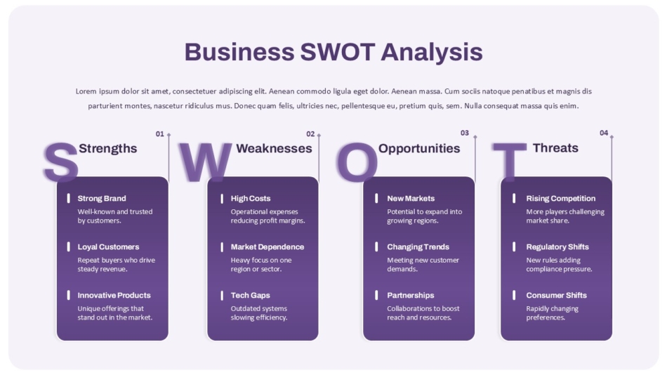 An Image that Shows Business SWOT Analysis Presentation Template. Explore the best SWOT analysis template options for business planning