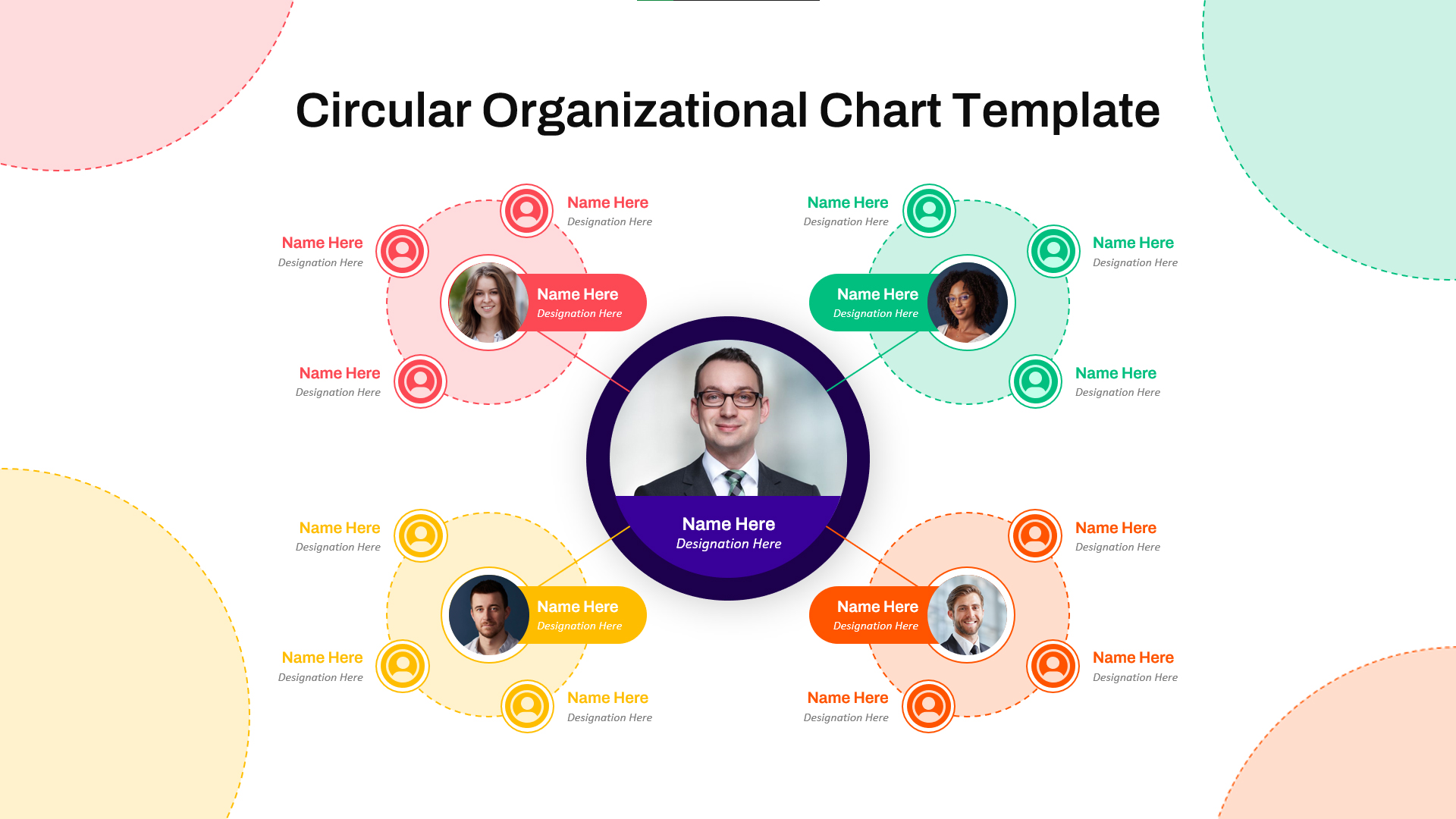 An Image that shows a Circular Organizational Chart Template for PowerPoint and Google Slides