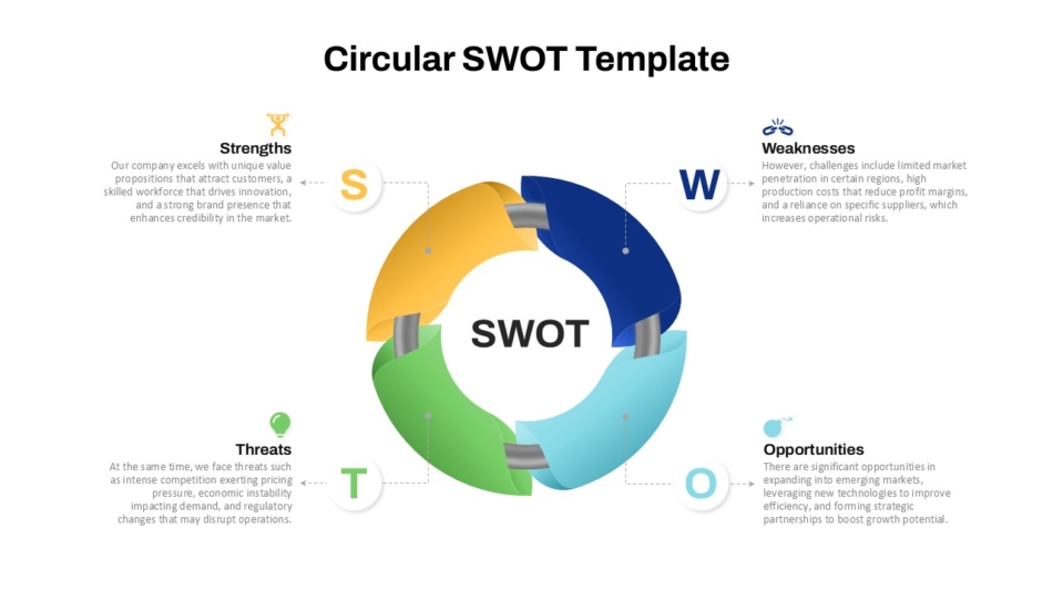 An Image That Shows Circular SWOT Analysis PowerPoint Diagram Template, Explore the best SWOT analysis template options for business planning