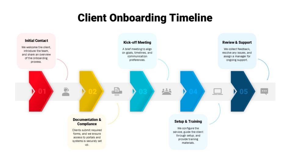 An Image That Shows a Client Onboarding Presentation Timeline Template. Discover 25 Best Timeline Templates for business presentations