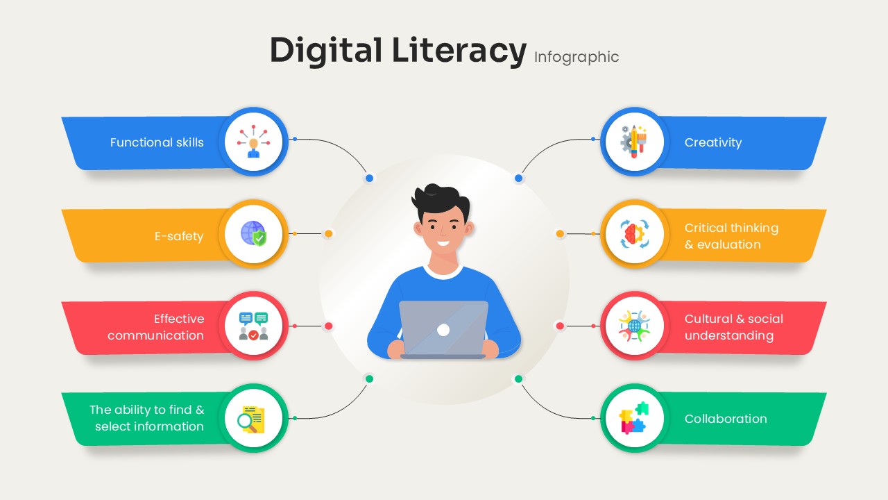 An Image that Shows Digital Literacy Template for PowerPoint And Google Slides