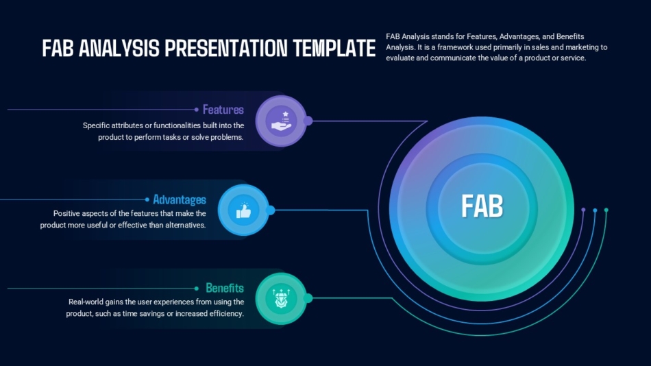 An Image That Shows FAB Analysis Presentation Template