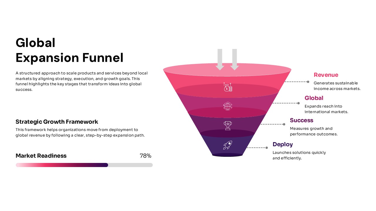An Image That Shows a Global Expansion Funnel Template for PowerPoint and Google Slides