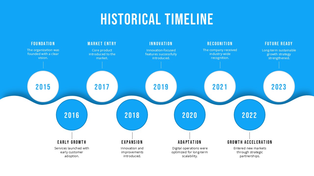 An Image That Shows a Historical Timeline Template for PowerPoint and Google Slides