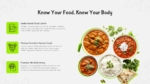 An Image That Shows Know Your Food, Know Your Body Template, Nutrition and Healthy Eating Habits template