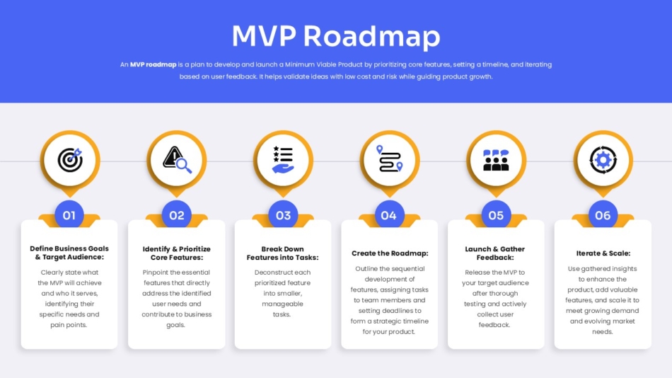 An Image that Shows a MVP Roadmap Presentation Template. A Roadmap Template Helps You Present Company Vision