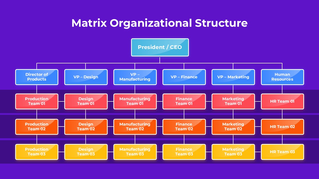 An Image That Shows a Matrix Organizational Structure Template for PowerPoint and Google Slides