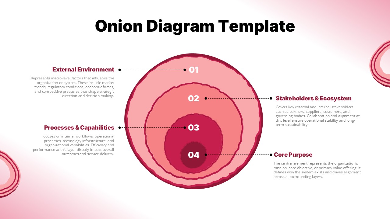 An Image That Shows Onion Diagram Template for PowerPoint and Google Slides