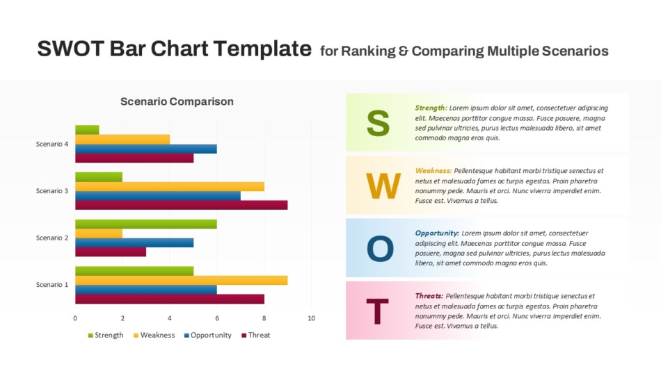 An Image That Shows the PPT SWOT Bar Chart Template for Scenario Comparison. Explore the best SWOT analysis template options for business planning