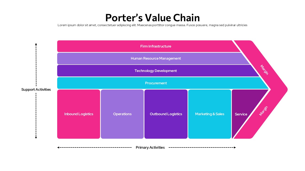 An Image That Shows Porter’s Value Chain Template for PowerPoint and Google Slides