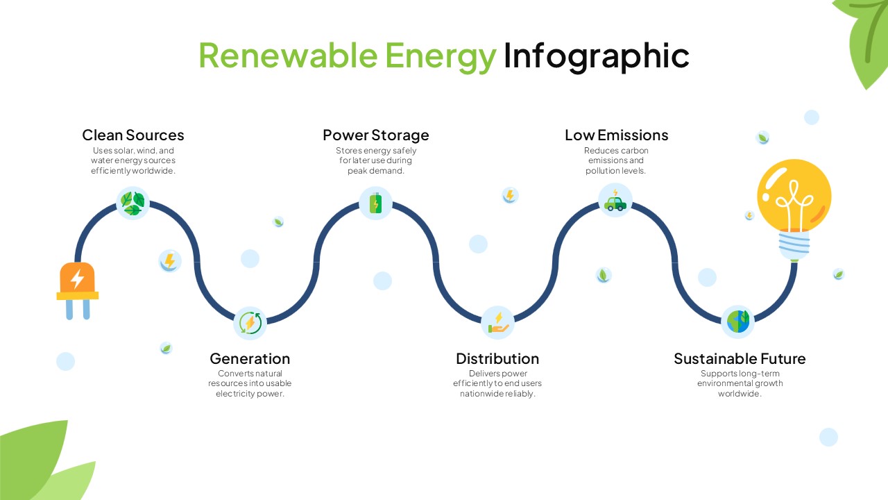 An Image That Shows a Renewable Energy Infographic Template for PowerPoint and Google Slides
