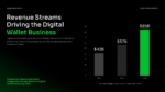 An Image That Shows Revenue Streams Driving the Digital Wallet Business Presentation Template for PowerPoint and Google Slides. Digital Wallet App Template for PowerPoint and Google Slides