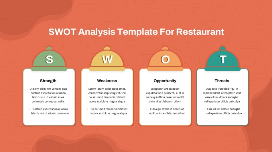 An Image That Shows a SWOT Analysis Template for Restaurant, SWOT analysis template