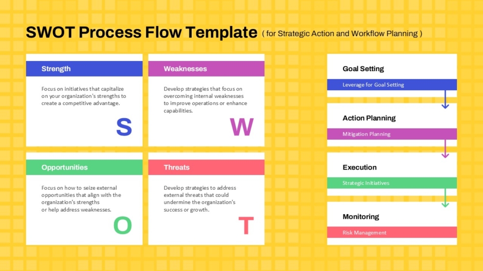 An Image that Shows SWOT Process Flow Template for PowerPoint and Google Slides. SWOT analysis template