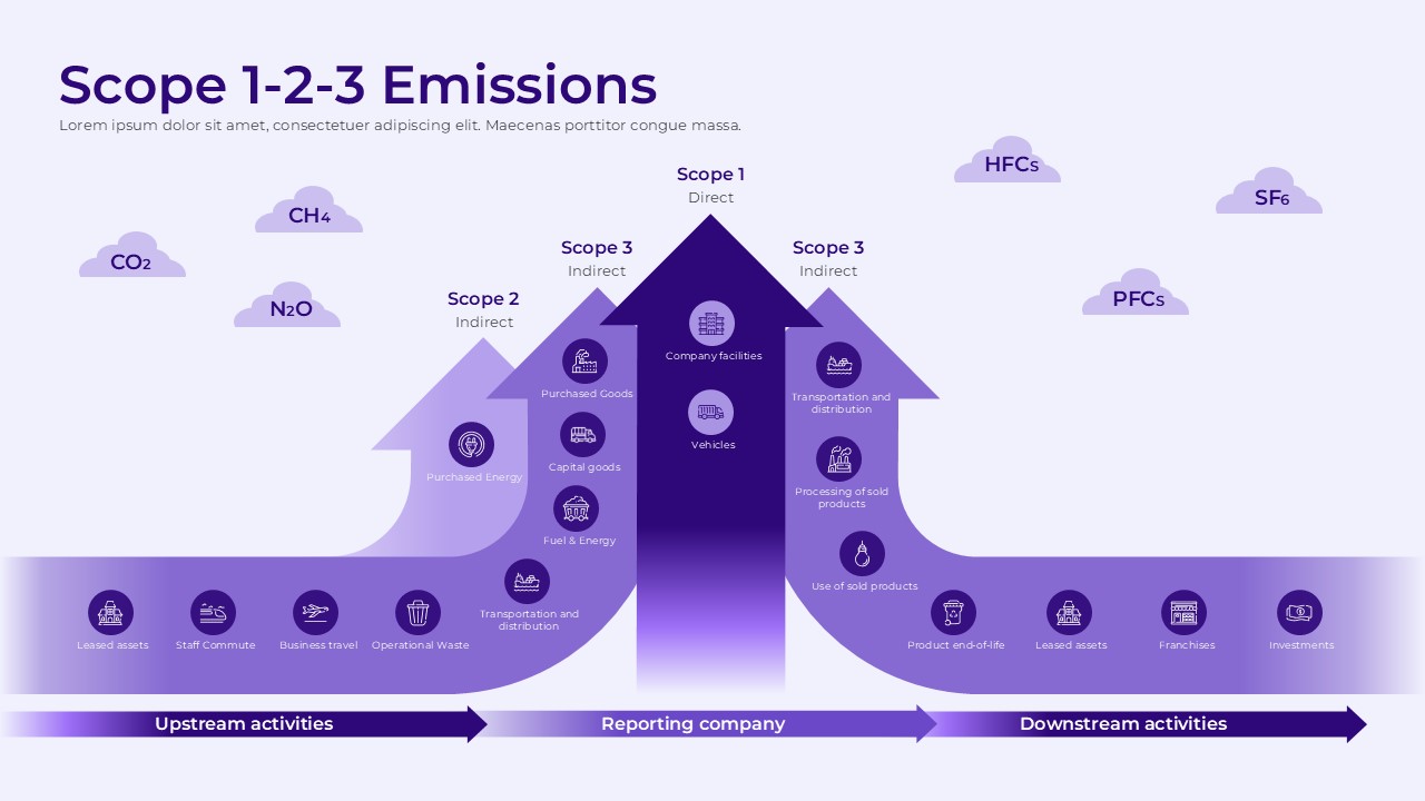 An Image That Shows the Scope 1-2-3 Emissions Template for PowerPoint and Google Slides