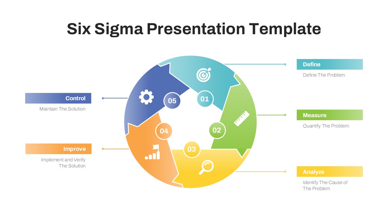 An image that shows a Six Sigma Presentation Template for PowerPoint and Google Slides