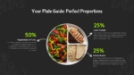 An Image that Shows Your Plate Guide Perfect Proportions Presentation Template, Nutrition and Healthy Eating Habits template