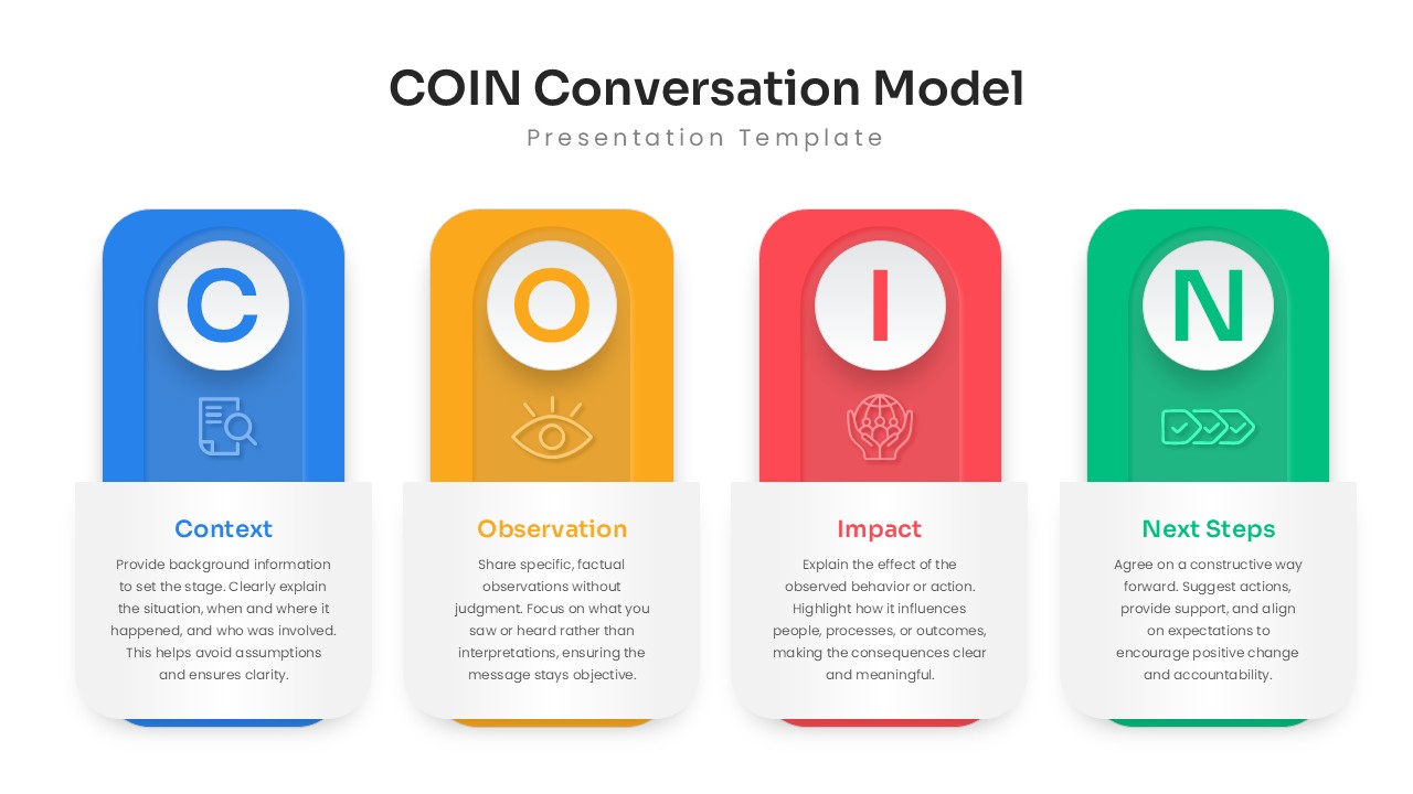 COIN conversation model diagram slide showing context, observation, impact, and next steps in a structured presentation layout