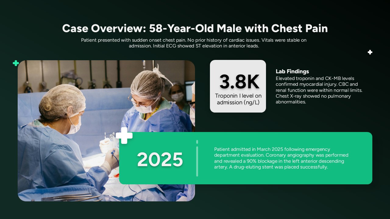 Clinical case overview slide showing a 58-year-old male with chest pain, surgical procedure image, troponin lab results, and patient treatment timeline details.