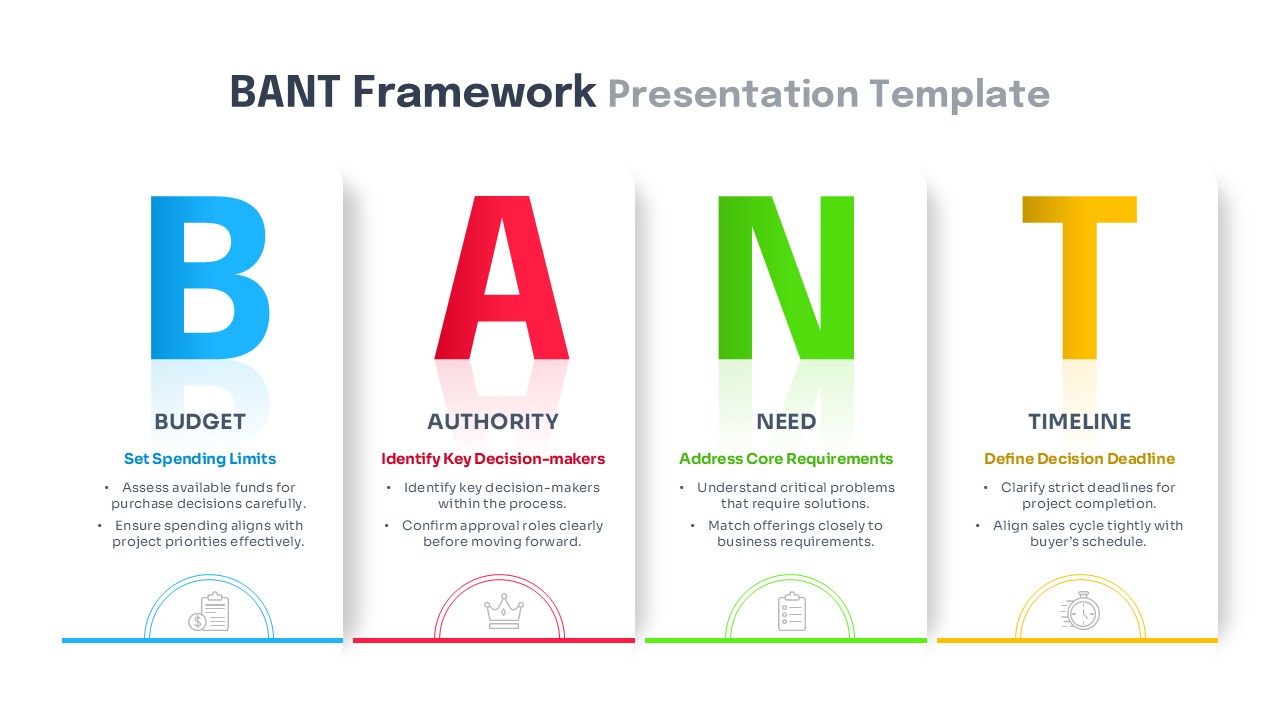 BANT framework slide with Budget, Authority, Need, and Timeline sections displayed in colorful vertical cards on a clean light background for business presentations