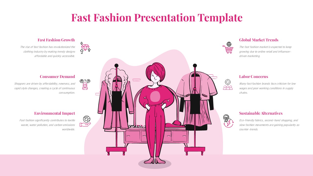 Illustration of a fast fashion presentation slide highlighting market trends, consumer demand, environmental impact, and sustainable alternatives in a modern pink design