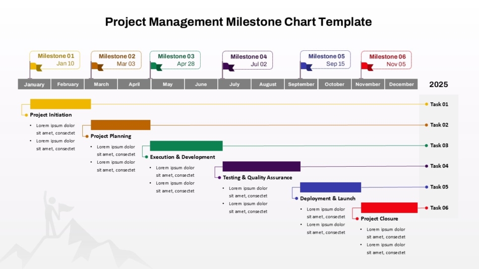 Milestone-focused Gantt chart for executive reporting