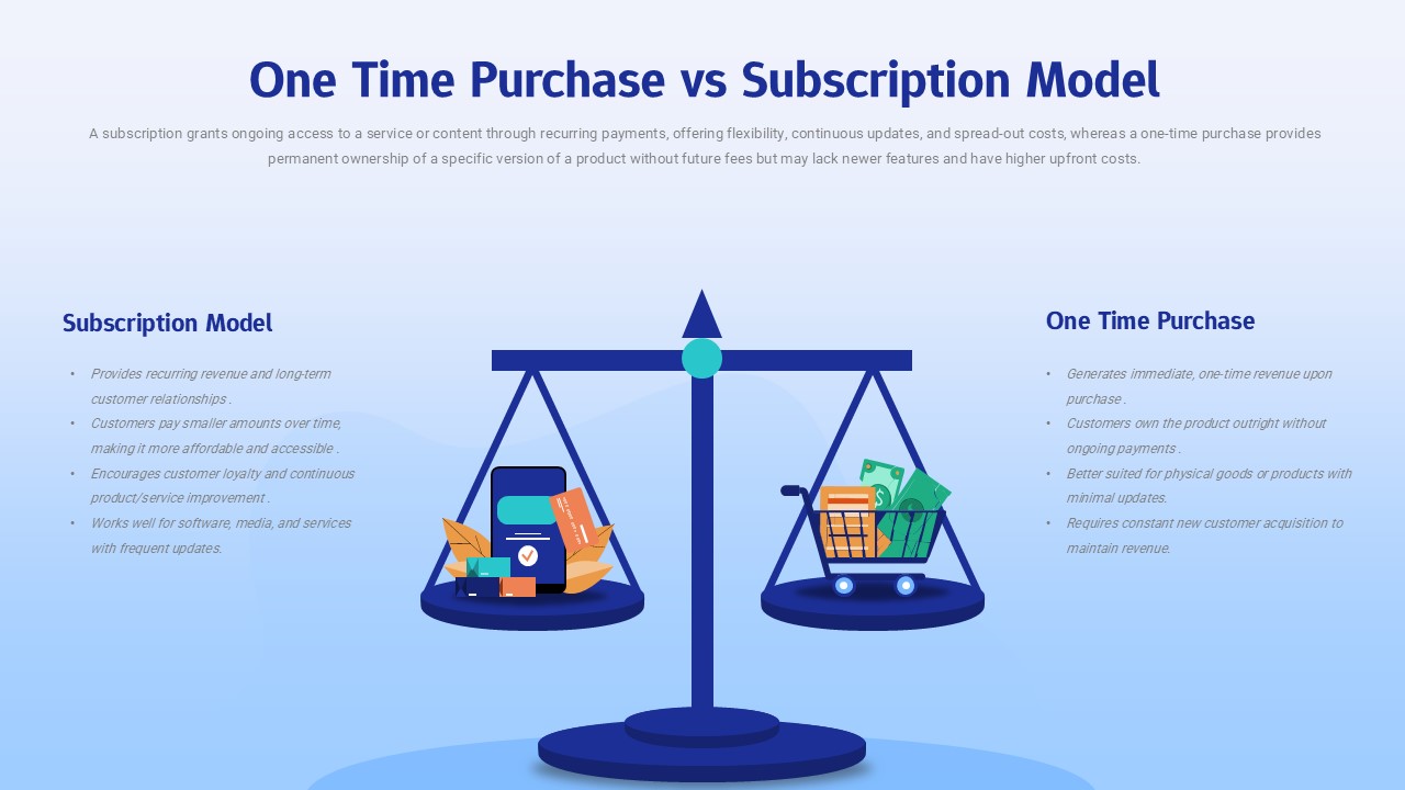 Illustration of a balance scale comparing subscription model and one-time purchase, highlighting recurring revenue, customer retention, and upfront payment differences in a business presentation slide.