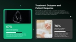 Treatment outcome and patient response slide showing echocardiogram results, improved ejection fraction, reduced troponin levels, and post-treatment recovery metrics.