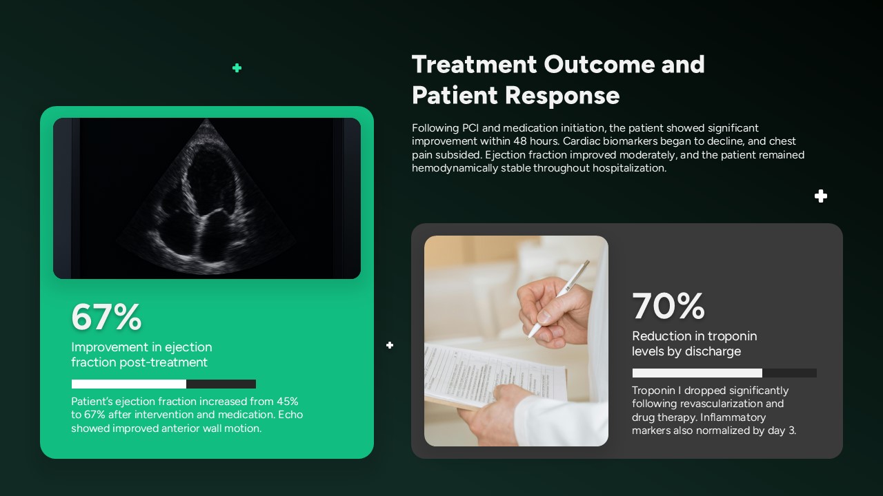 Treatment outcome and patient response slide showing echocardiogram results, improved ejection fraction, reduced troponin levels, and post-treatment recovery metrics.