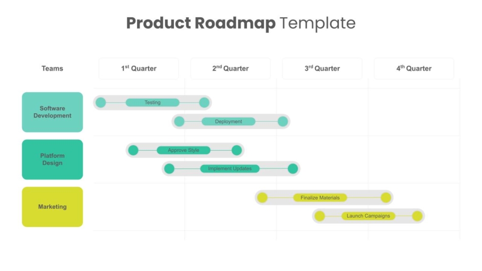 Product launch Gantt chart for cross-functional teams