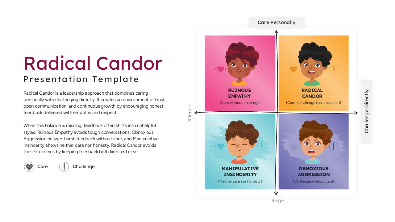 Radical Candor framework slide showing four communication styles including ruinous empathy, radical candor, obnoxious aggression, and manipulative insincerity in a quadrant layout