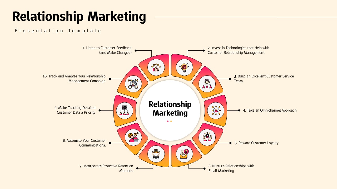 Relationship marketing strategy diagram with circular customer engagement process and key CRM steps for business presentations